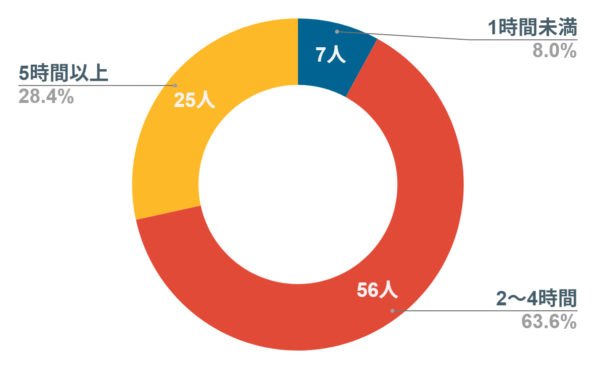楽天モバイル　1円